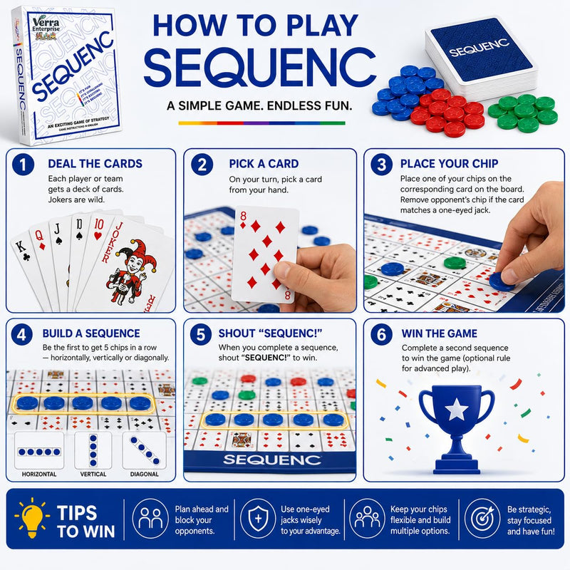 SEQUENCE GAME